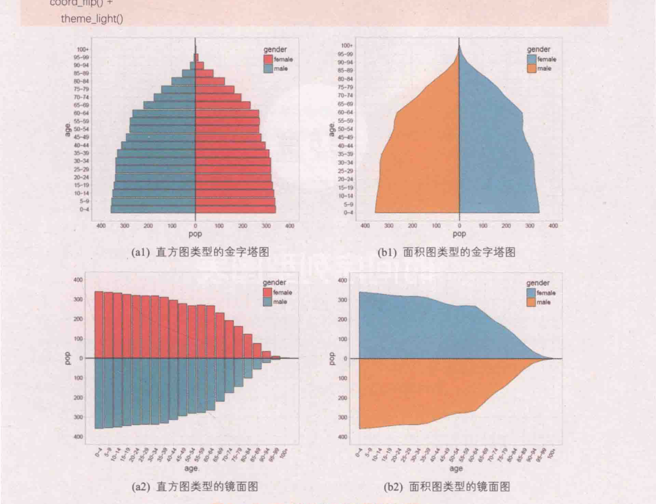 ch_图5-4-1_不同类型的金字塔图和镜面图.png